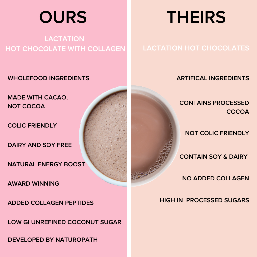 Lactation Hot Chocolate with Collagen (DF, SF)