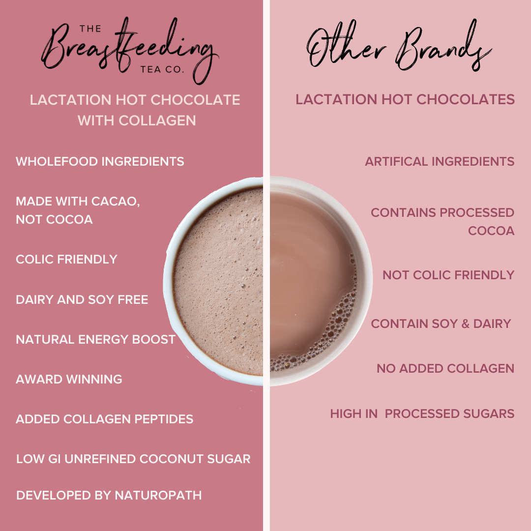 Lactation Hot Chocolate with Collagen  (DF, SF)