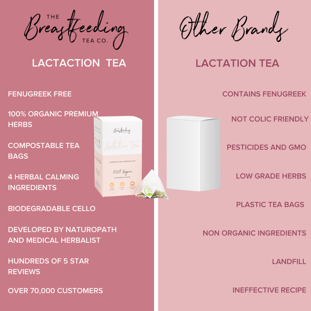 Lactation Tea