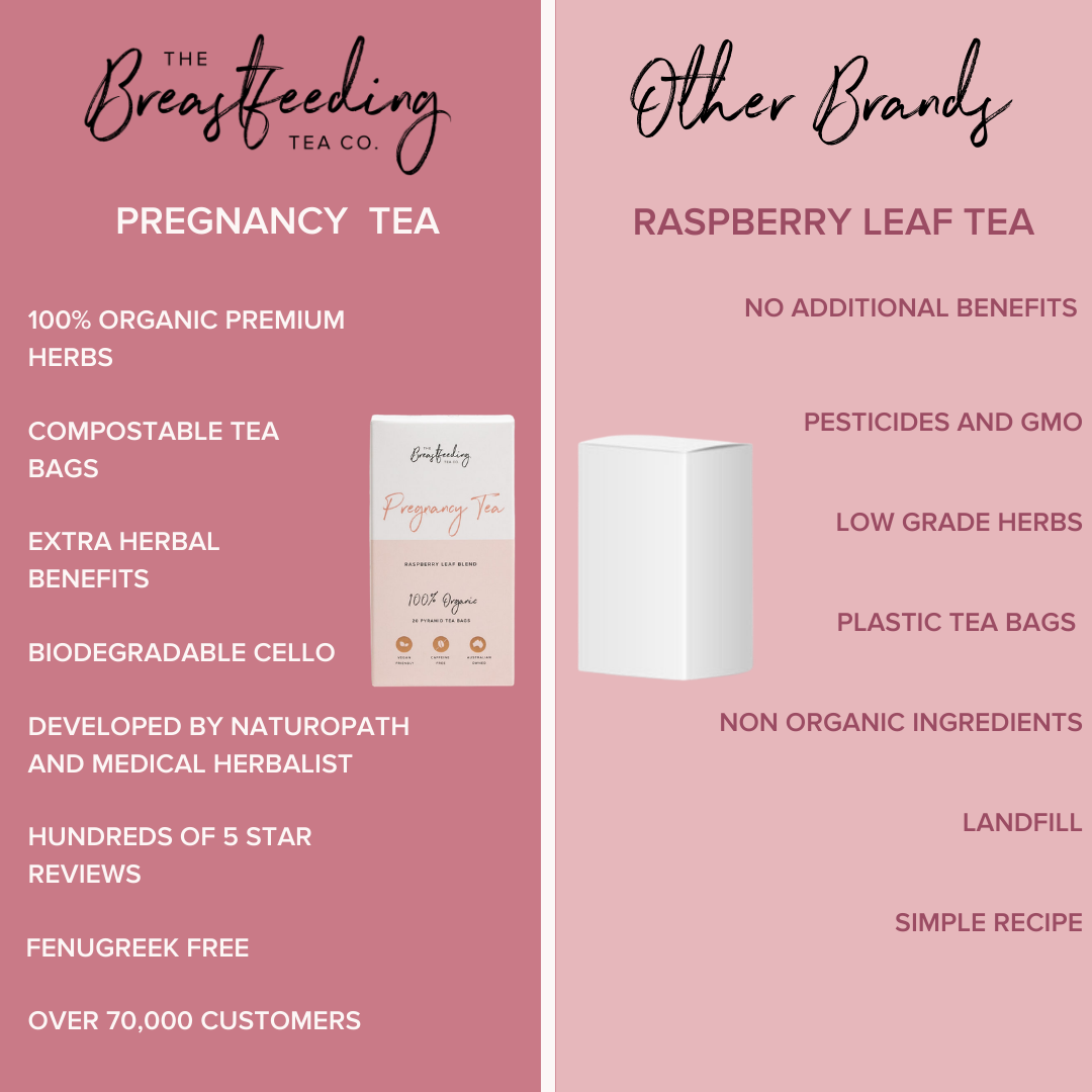 Pregnancy Tea