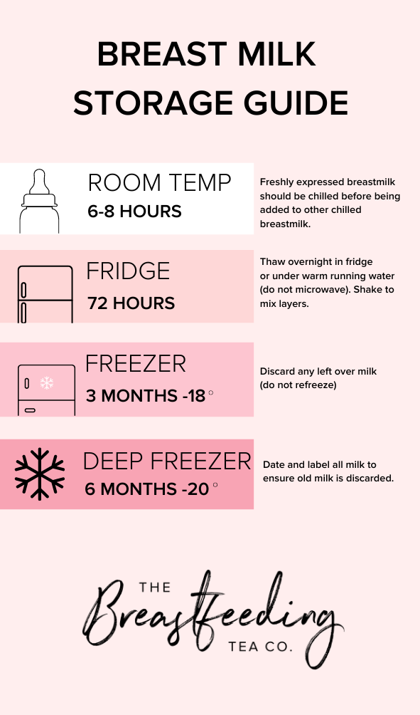 Breast milk storage guide FREE — The Breastfeeding Tea Co.